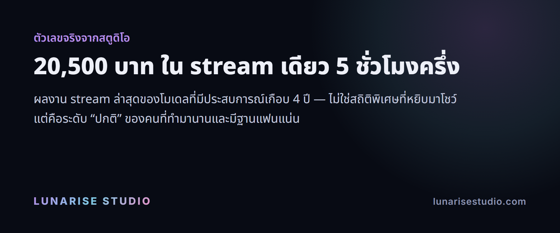 การ์ดตัวเลขจริง: รายได้ 20,500 บาทในการสตรีมครั้งเดียว 5 ชั่วโมงครึ่ง จากโมเดลของ LunaRise Studio